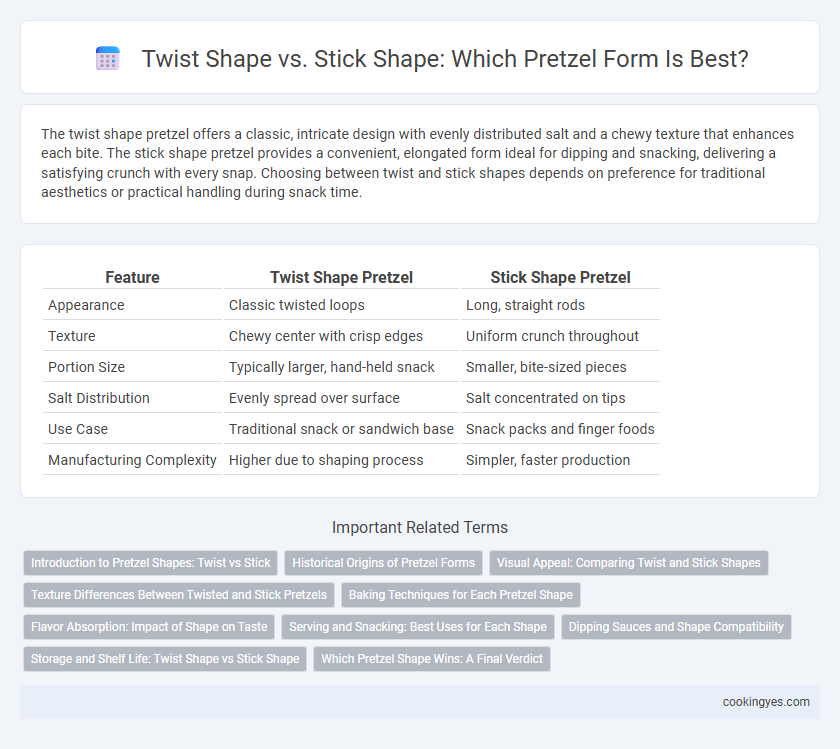 Twist Shape vs. Stick Shape: Which Pretzel Form Is Best?