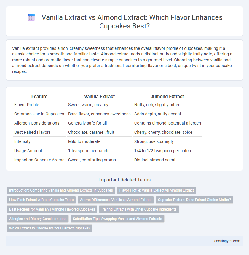 Vanilla Extract vs Almond Extract: Which Flavor Enhances Cupcakes Best?