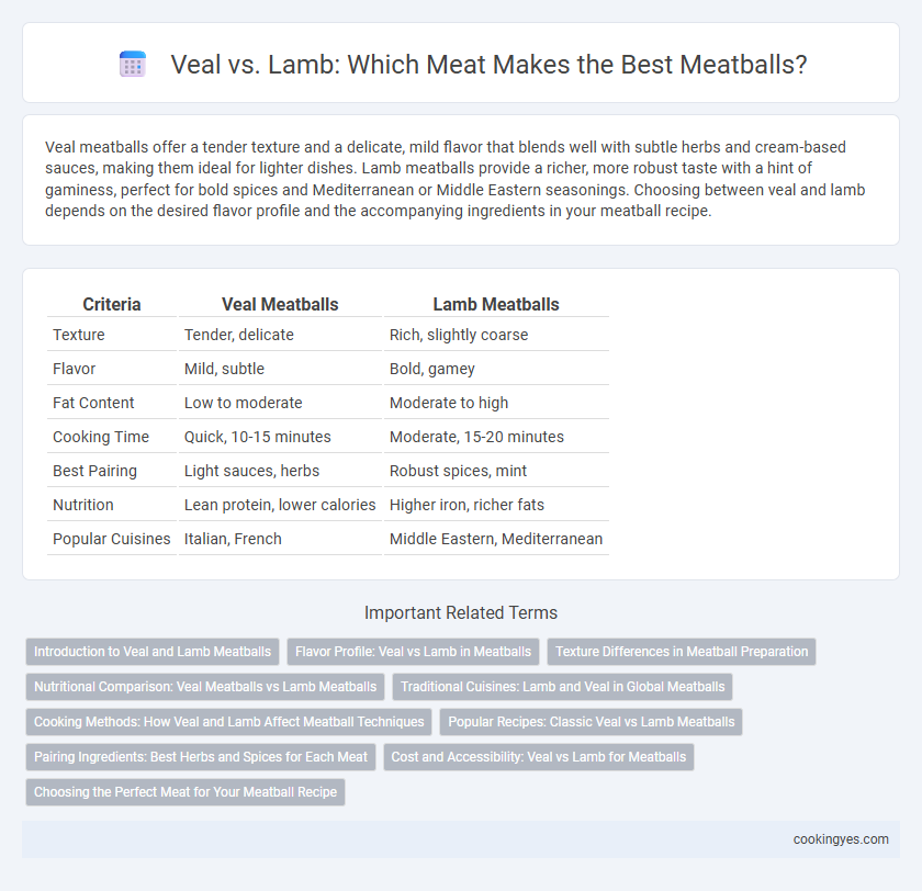 Veal vs. Lamb: Which Meat Makes the Best Meatballs?