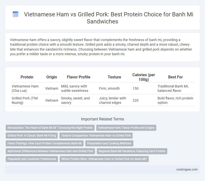 Vietnamese Ham vs Grilled Pork: Best Protein Choice for Banh Mi Sandwiches