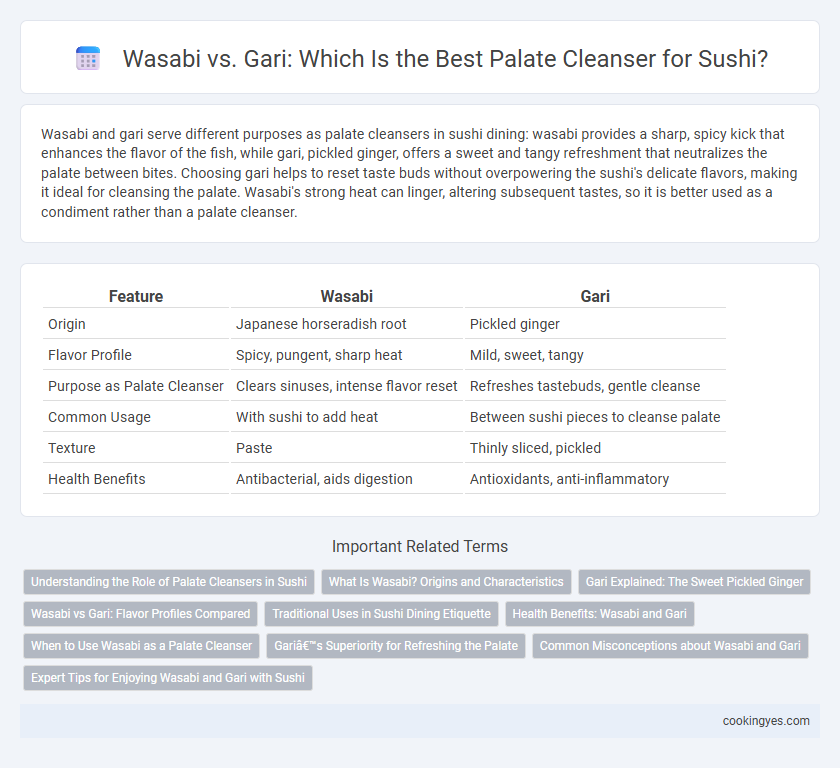Wasabi vs. Gari: Which Is the Best Palate Cleanser for Sushi?