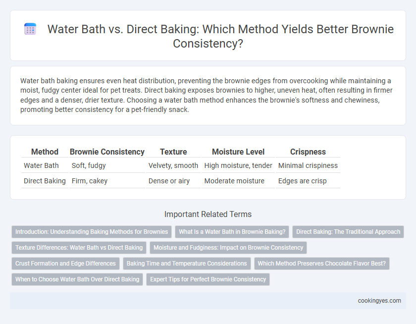 Water Bath vs. Direct Baking: Which Method Yields Better Brownie Consistency?