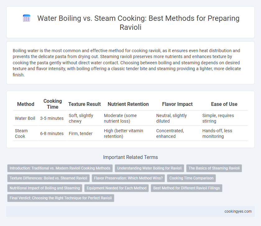 Water Boiling vs. Steam Cooking: Best Methods for Preparing Ravioli
