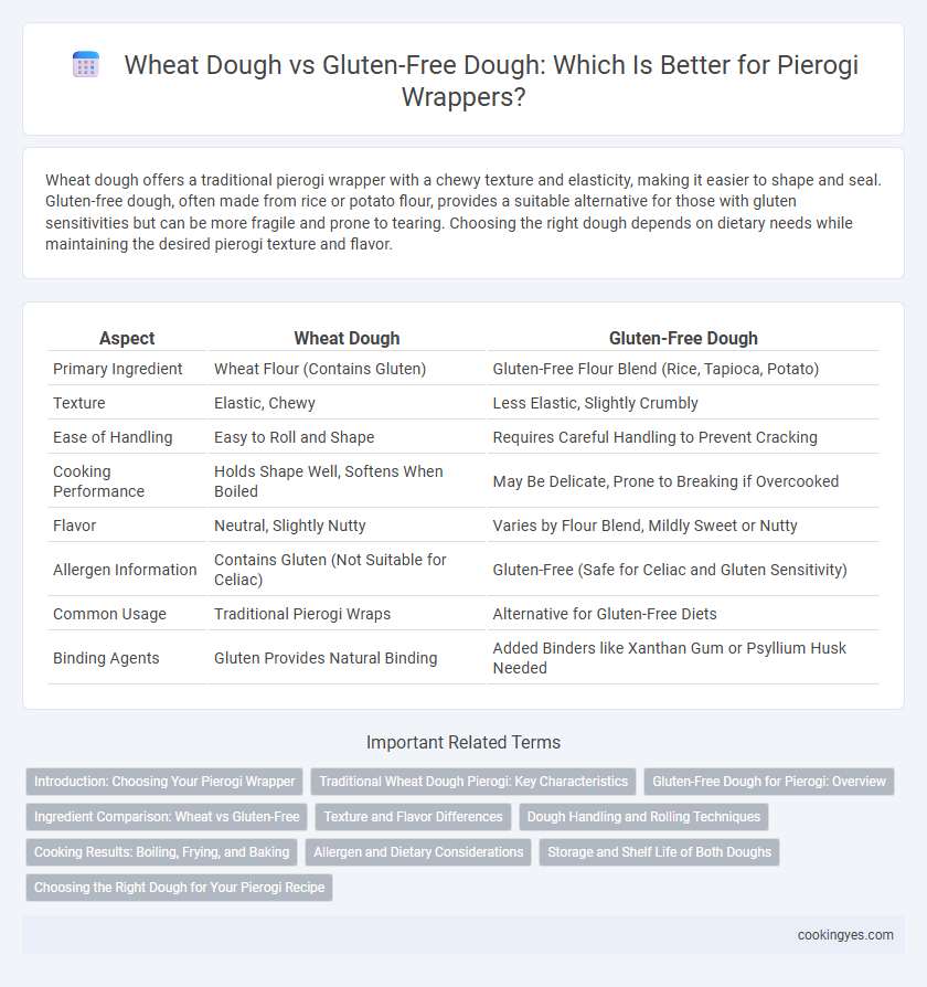 Wheat Dough vs Gluten-Free Dough: Which Is Better for Pierogi Wrappers?