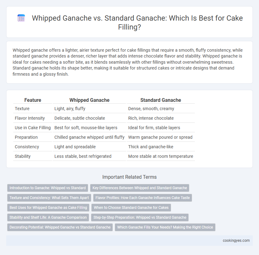 Whipped Ganache vs. Standard Ganache: Which Is Best for Cake Filling?