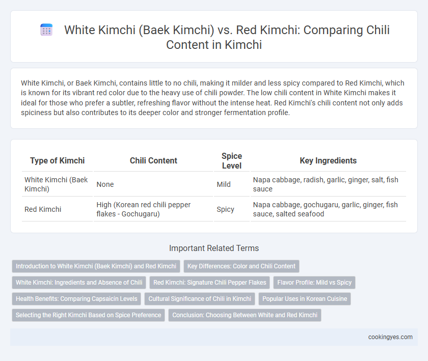 White Kimchi (Baek Kimchi) vs. Red Kimchi: Comparing Chili Content in Kimchi