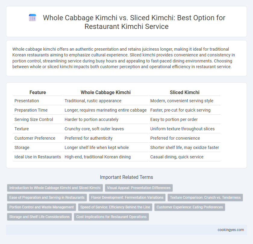 Whole Cabbage Kimchi vs. Sliced Kimchi: Best Option for Restaurant Kimchi Service