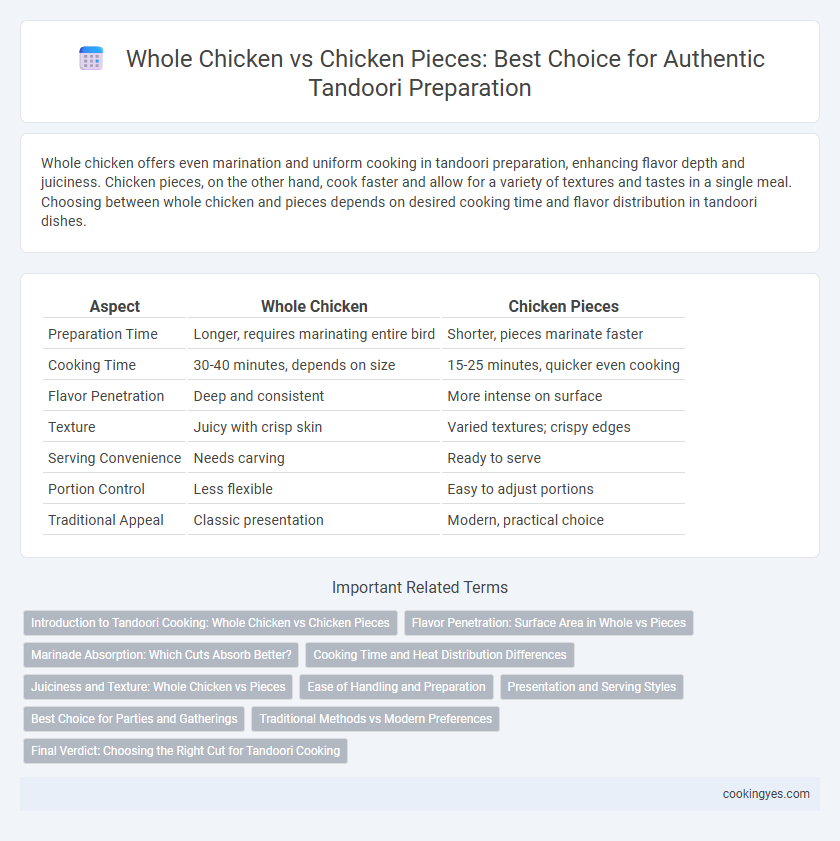Whole Chicken vs Chicken Pieces: Best Choice for Authentic Tandoori Preparation