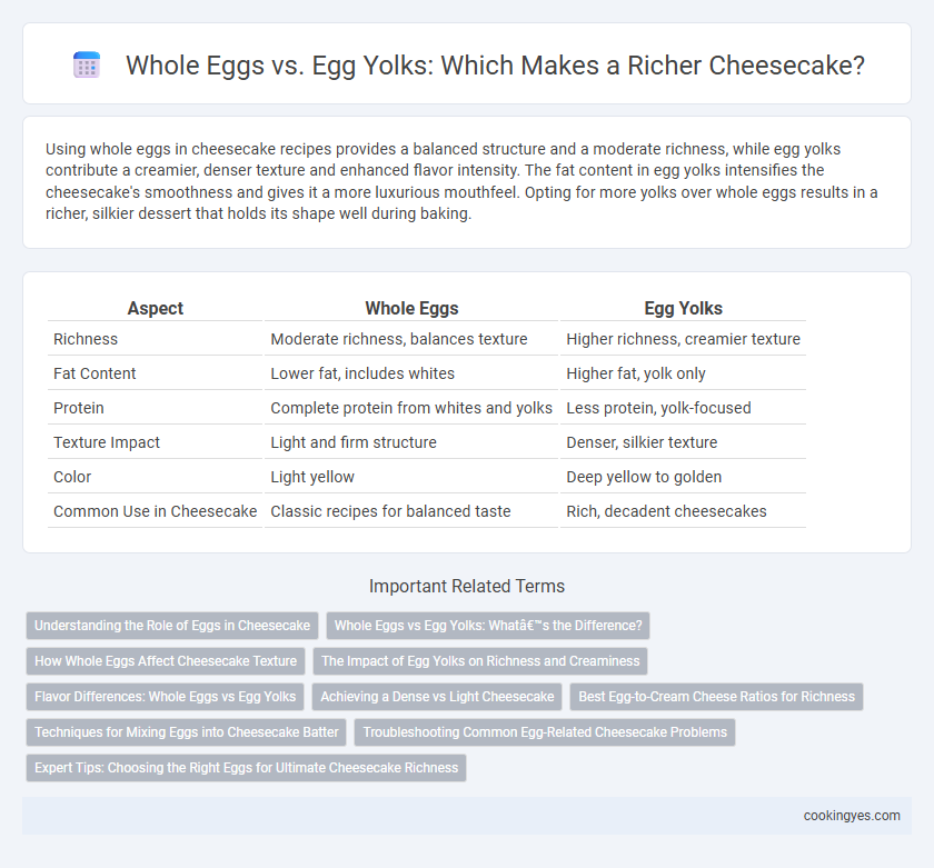 Whole Eggs vs. Egg Yolks: Which Makes a Richer Cheesecake?
