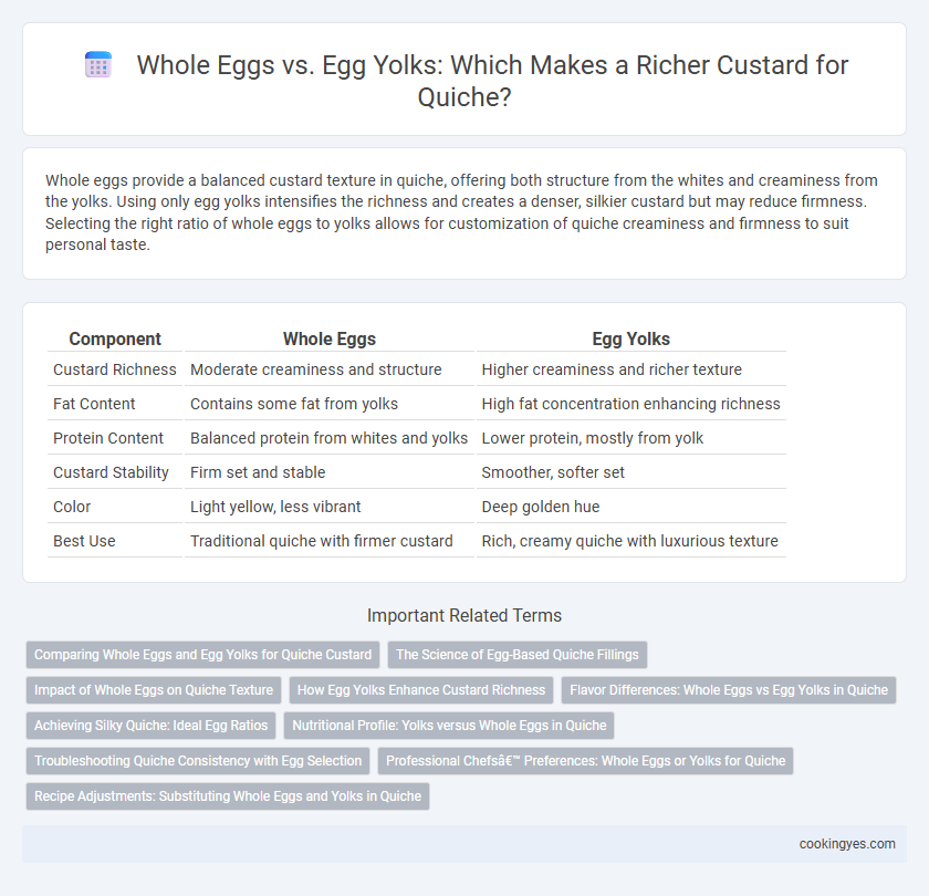 Whole Eggs vs. Egg Yolks: Which Makes a Richer Custard for Quiche?
