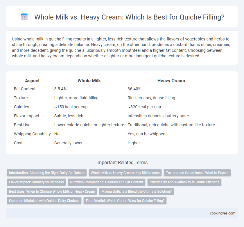 Whole Milk vs. Heavy Cream: Which Is Best for Quiche Filling?