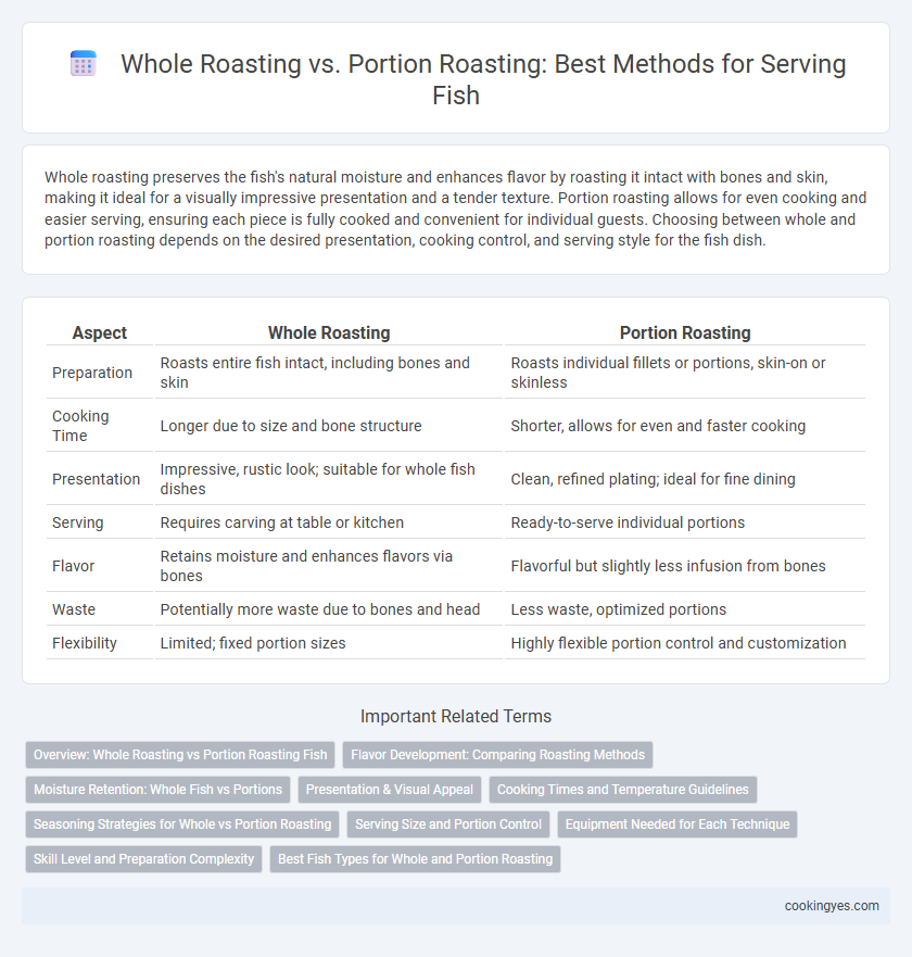 Whole Roasting vs. Portion Roasting: Best Methods for Serving Fish