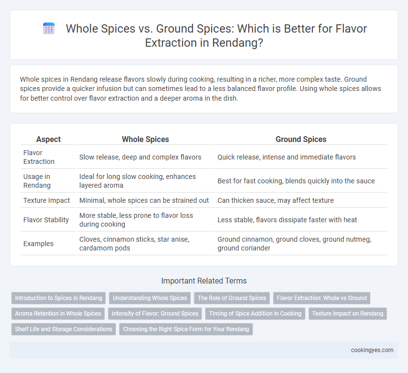 Whole Spices vs. Ground Spices: Which is Better for Flavor Extraction in Rendang?