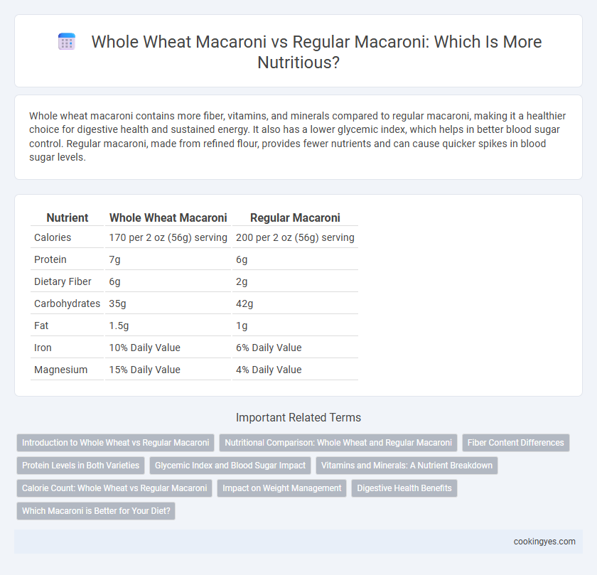 Whole Wheat Macaroni vs Regular Macaroni: Which Is More Nutritious?