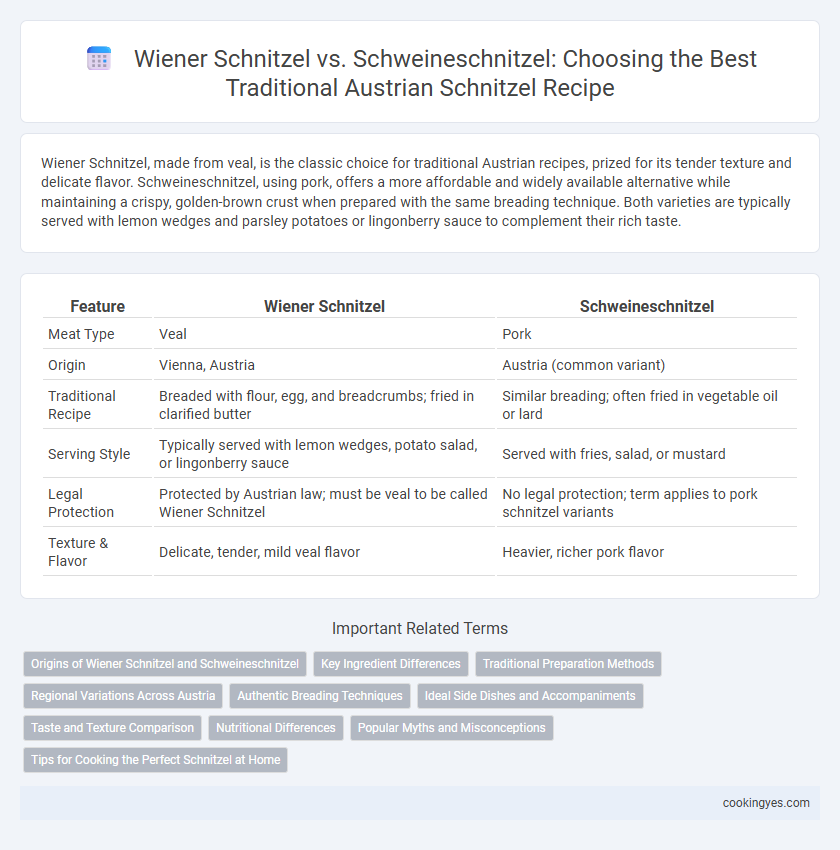 Wiener Schnitzel vs. Schweineschnitzel: Choosing the Best Traditional Austrian Schnitzel Recipe