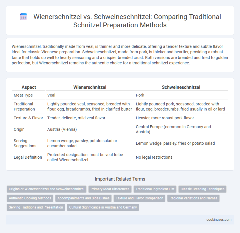 Wienerschnitzel vs. Schweineschnitzel: Comparing Traditional Schnitzel Preparation Methods