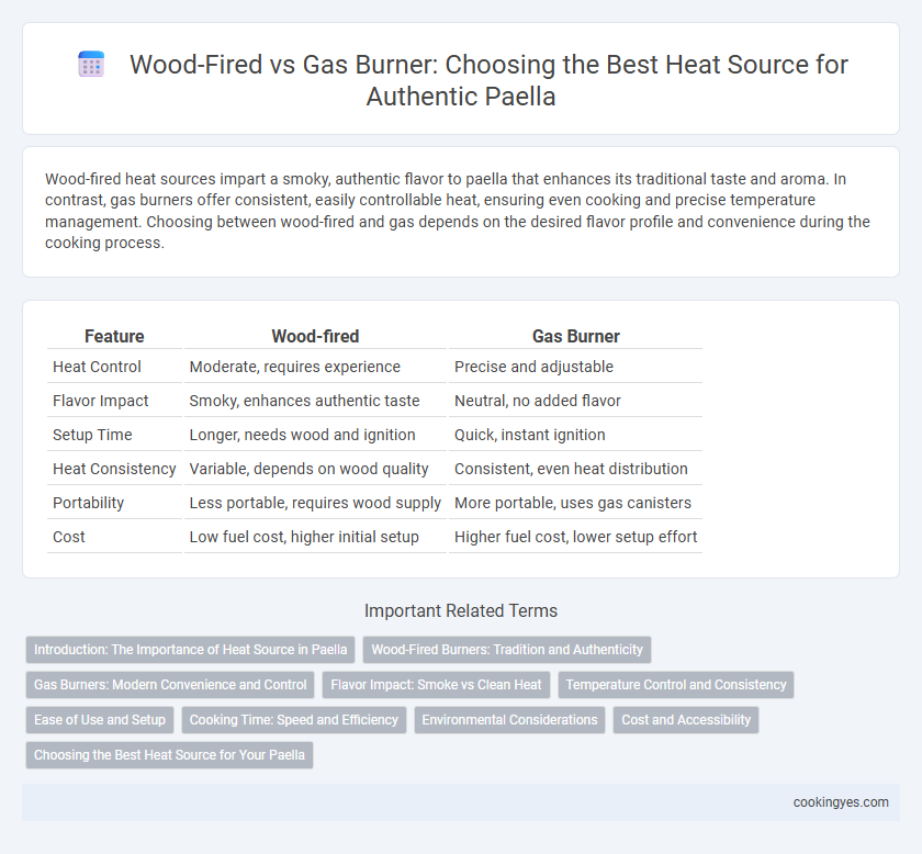 Wood-Fired vs Gas Burner: Choosing the Best Heat Source for Authentic Paella
