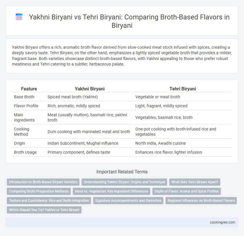 Yakhni Biryani vs Tehri Biryani: Comparing Broth-Based Flavors in Biryani