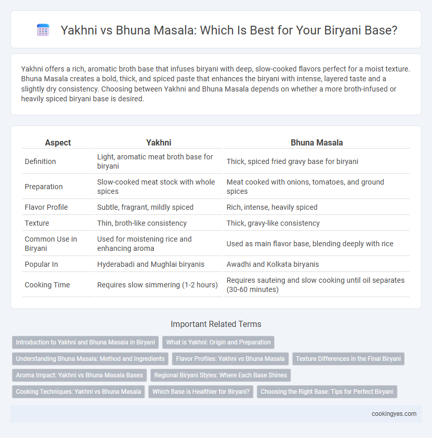 Yakhni vs Bhuna Masala: Which Is Best for Your Biryani Base?