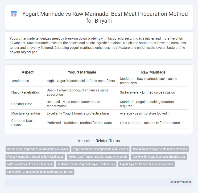 Yogurt Marinade vs Raw Marinade: Best Meat Preparation Method for Biryani