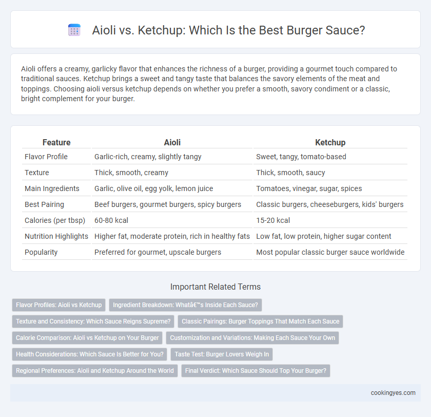 Aioli vs. Ketchup: Which Is the Best Burger Sauce?