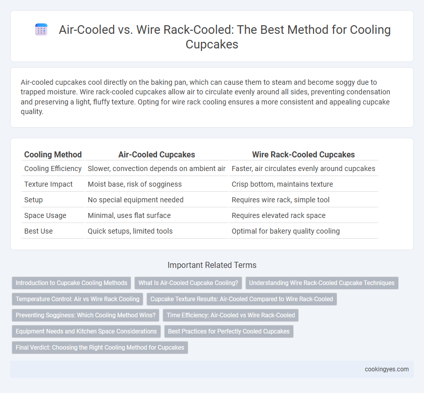 Air-Cooled vs. Wire Rack-Cooled: The Best Method for Cooling Cupcakes