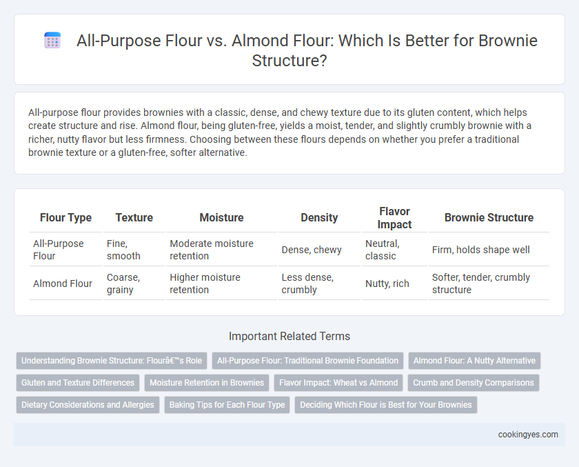 All-Purpose Flour vs. Almond Flour: Which Is Better for Brownie Structure?