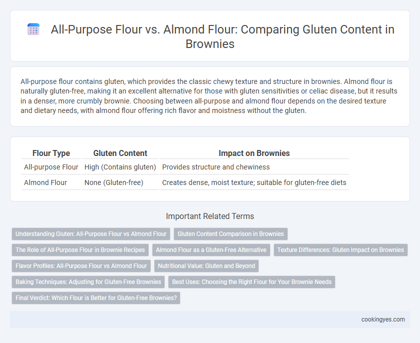 All-Purpose Flour vs. Almond Flour: Comparing Gluten Content in Brownies
