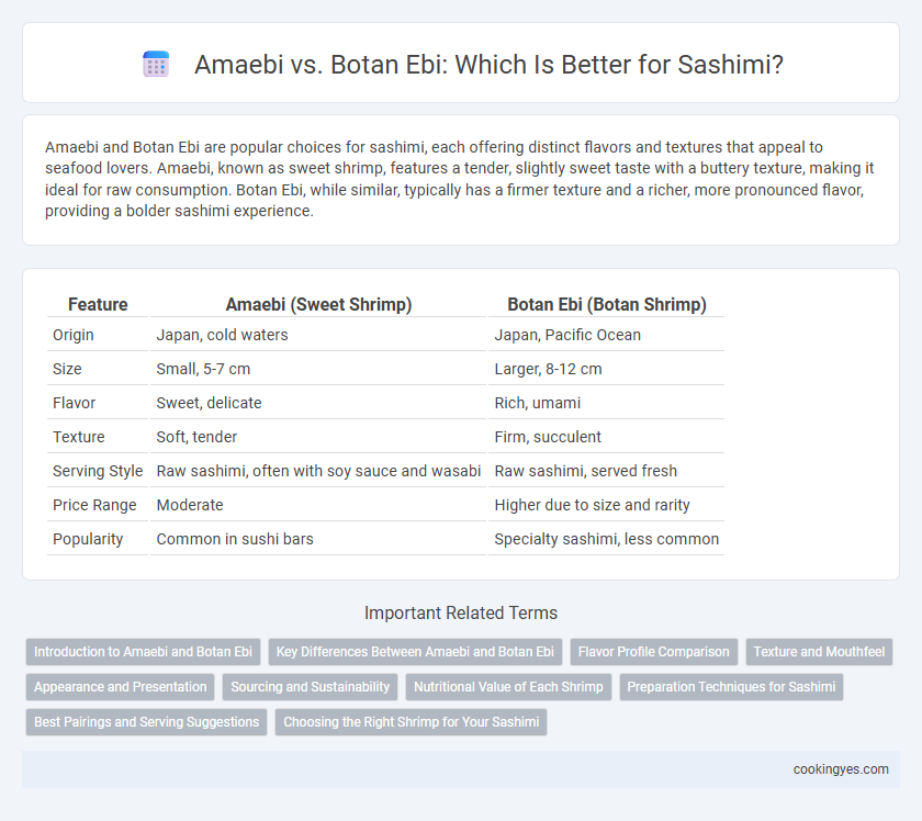 Amaebi vs. Botan Ebi: Which Is Better for Sashimi?