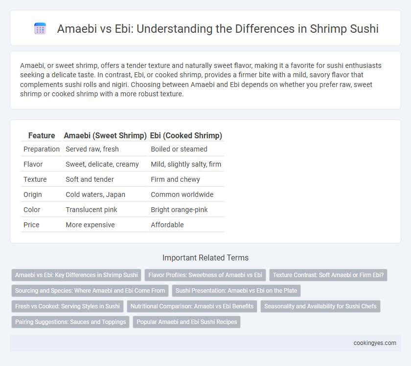 Amaebi vs Ebi: Understanding the Differences in Shrimp Sushi
