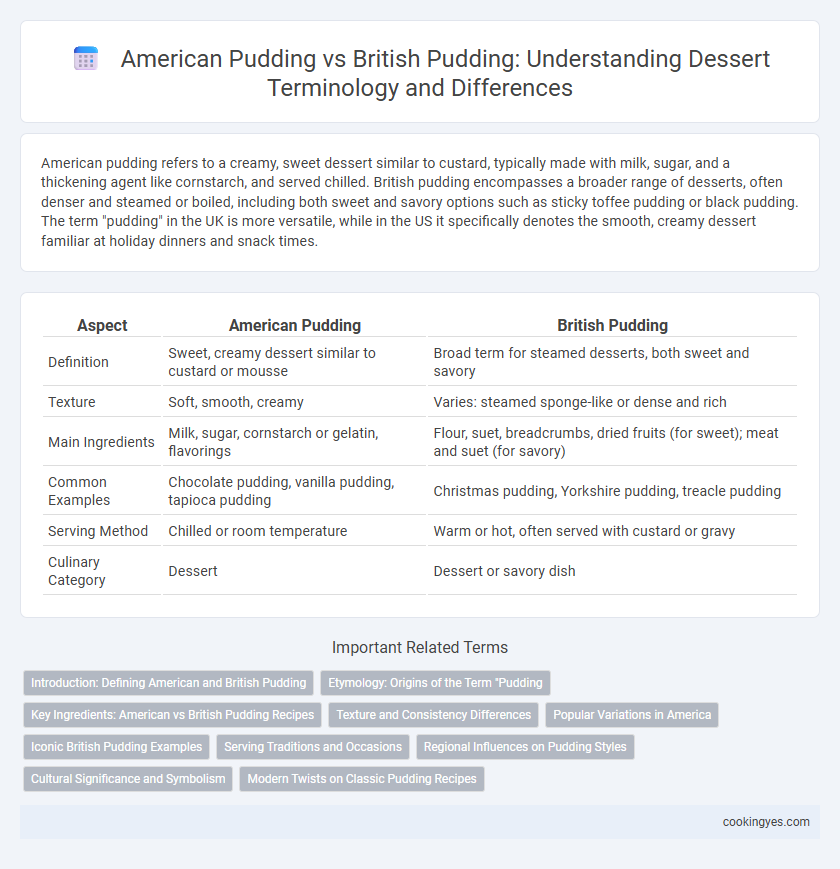 American Pudding vs British Pudding: Understanding Dessert Terminology and Differences