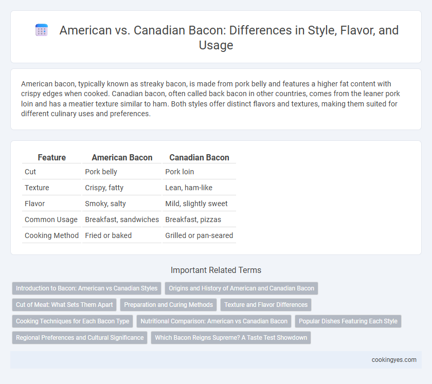 American vs. Canadian Bacon: Differences in Style, Flavor, and Usage