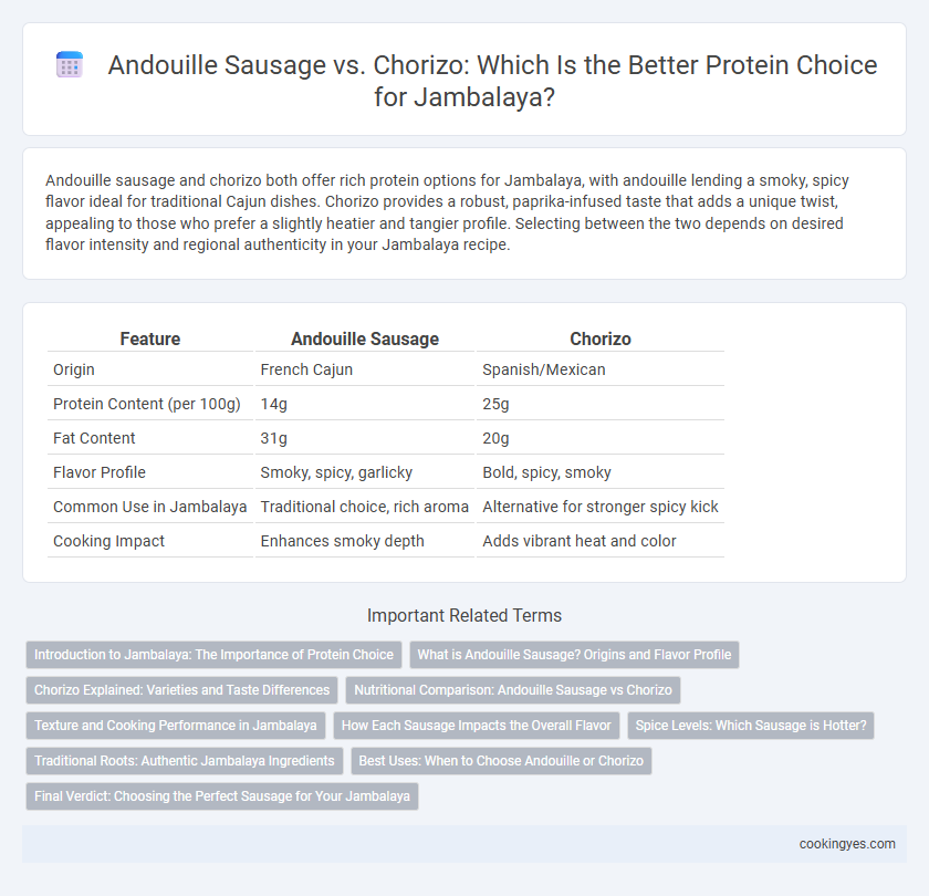 Andouille Sausage vs. Chorizo: Which Is the Better Protein Choice for Jambalaya?