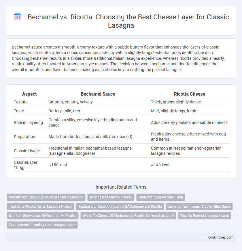 Bechamel vs. Ricotta: Choosing the Best Cheese Layer for Classic Lasagna