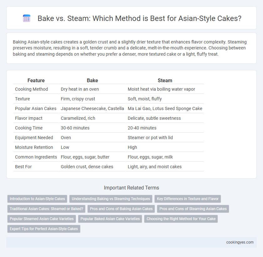 Bake vs. Steam: Which Method is Best for Asian-Style Cakes?