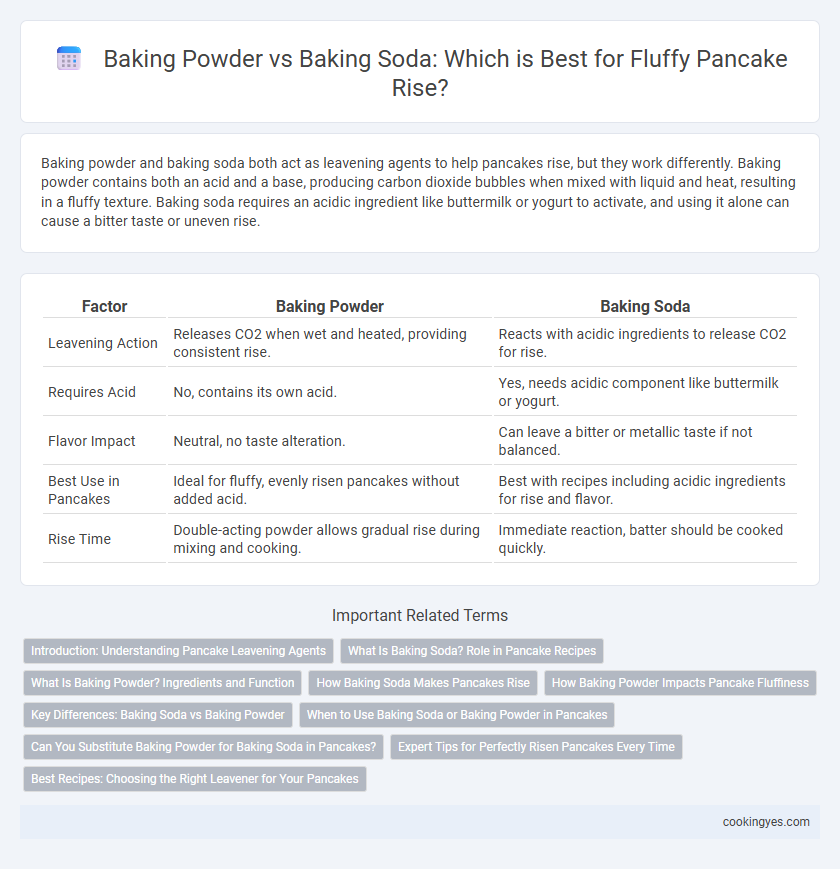Baking Powder vs Baking Soda: Which is Best for Fluffy Pancake Rise?