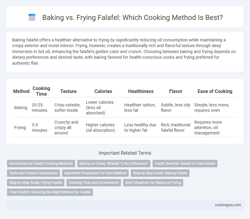 Baking vs. Frying Falafel: Which Cooking Method Is Best?