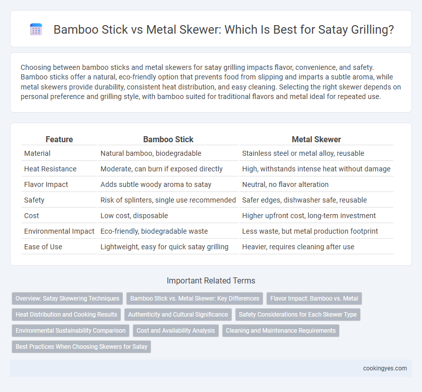 Bamboo Stick vs Metal Skewer: Which Is Best for Satay Grilling?