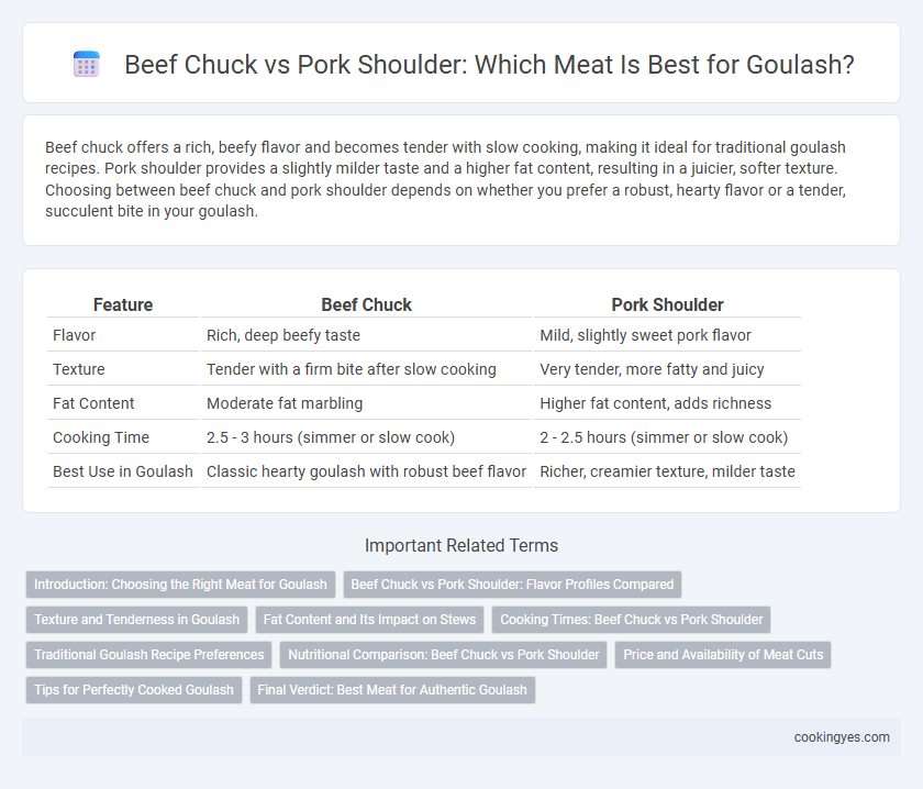 Beef Chuck vs Pork Shoulder: Which Meat Is Best for Goulash?