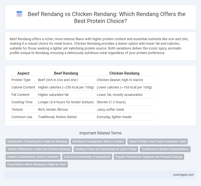 Beef Rendang vs Chicken Rendang: Which Rendang Offers the Best Protein Choice?