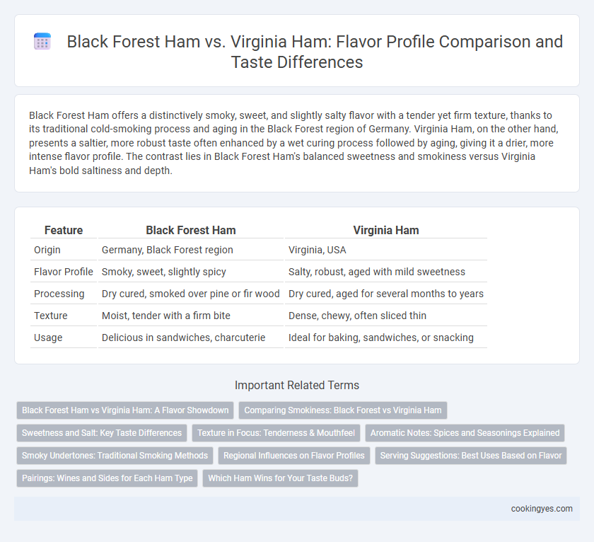 Black Forest Ham vs. Virginia Ham: Flavor Profile Comparison and Taste Differences