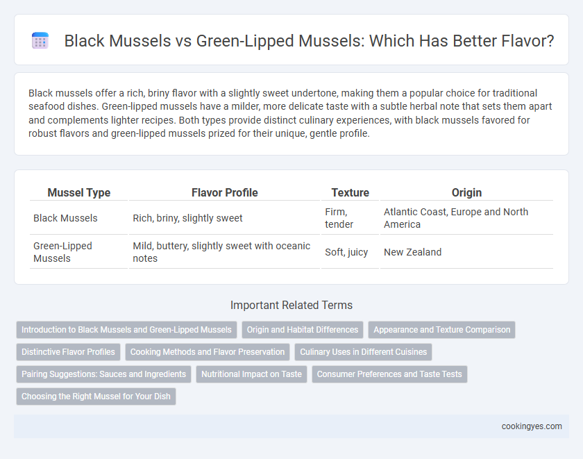 Black Mussels vs Green-Lipped Mussels: Which Has Better Flavor?