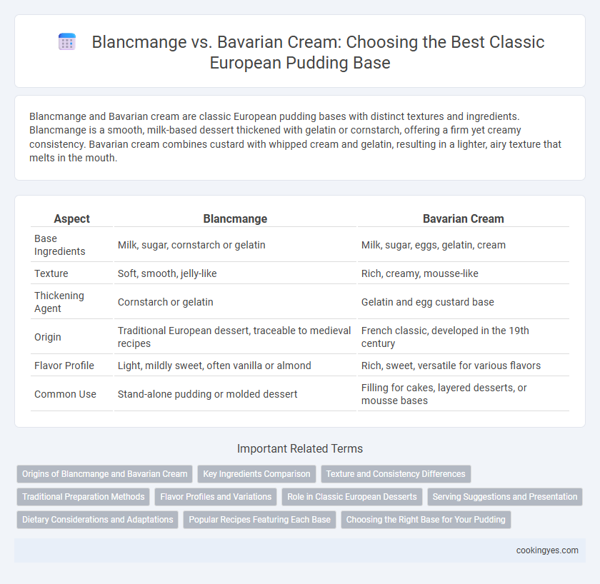 Blancmange vs. Bavarian Cream: Choosing the Best Classic European Pudding Base