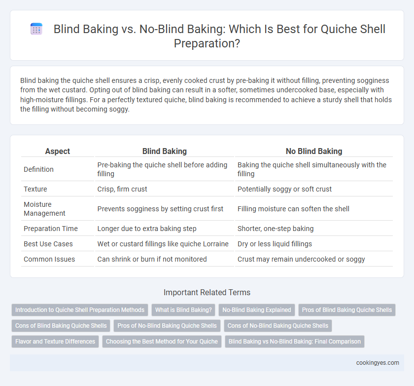 Blind Baking vs. No-Blind Baking: Which Is Best for Quiche Shell Preparation?