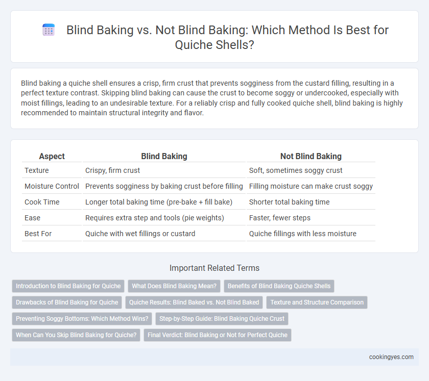 Blind Baking vs. Not Blind Baking: Which Method Is Best for Quiche Shells?