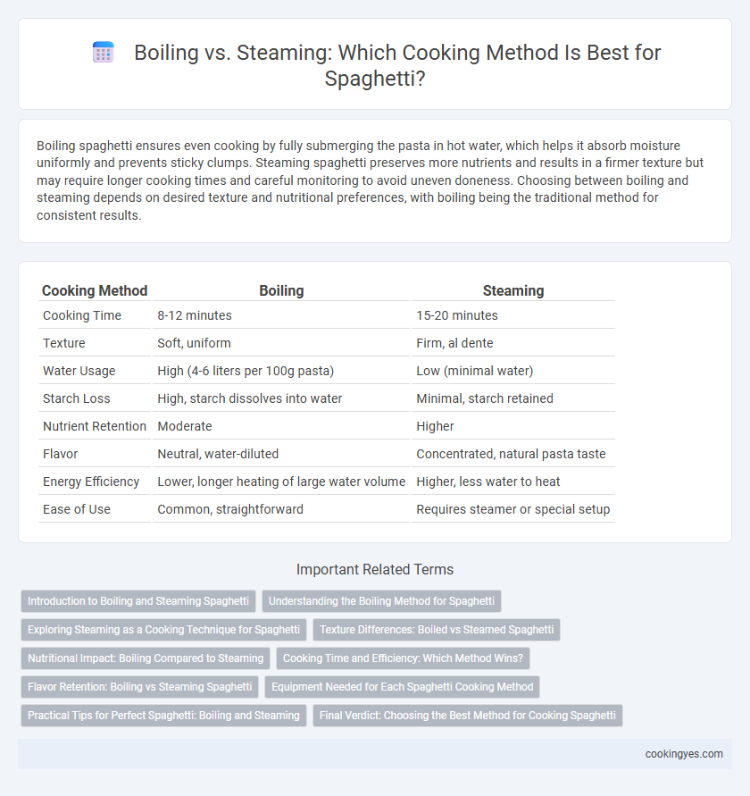 Boiling vs. Steaming: Which Cooking Method Is Best for Spaghetti?