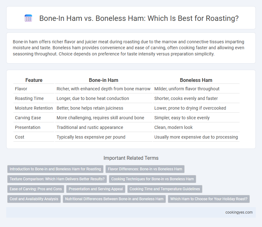 Bone-In Ham vs. Boneless Ham: Which Is Best for Roasting?