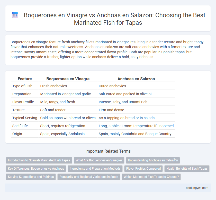 Boquerones en Vinagre vs Anchoas en Salazon: Choosing the Best Marinated Fish for Tapas