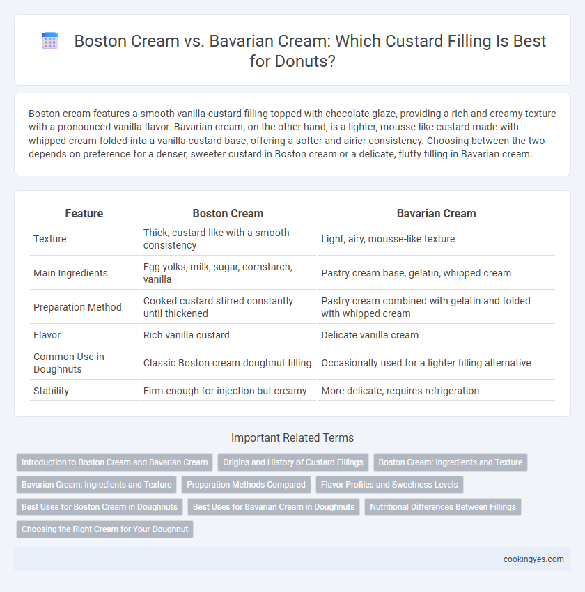 Boston Cream vs. Bavarian Cream: Which Custard Filling Is Best for Donuts?