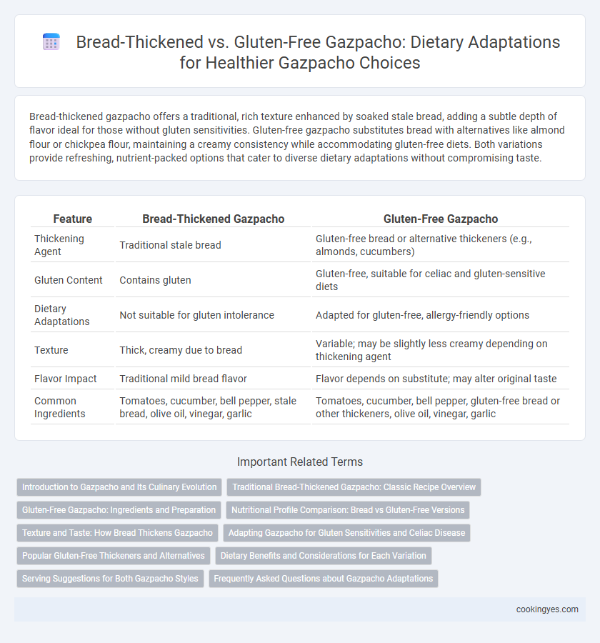 Bread-Thickened vs. Gluten-Free Gazpacho: Dietary Adaptations for Healthier Gazpacho Choices
